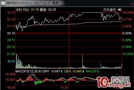 一字板、秒板、爛板，到底那些板是不能打的？（圖解）,拾荒網