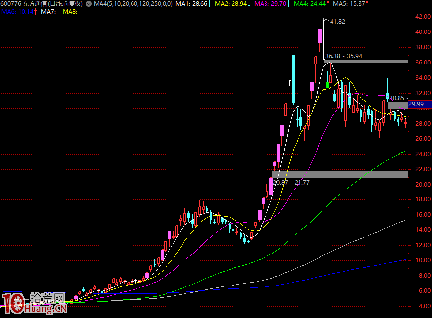漲停板學深度教程 22:多個題材板塊的盤面結構與龍頭選股打板策略 漲停板學深度教程 22:多個題材板塊的盤面結構與龍頭選股打板策略,拾荒網