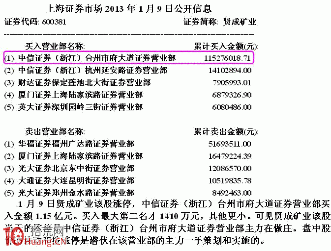 圖解如何從漲停龍虎榜估算遊資的打板成本,拾荒網