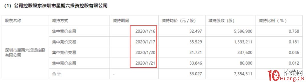 妖股的天地板如何發生的?:1分鐘暴跌20%!近3億資金砸盤 遊資“擊鼓傳花”玩不下去瞭?(圖解) 妖股的天地板如何發生的?:1分鐘暴跌20%!近3億資金砸盤 遊資“擊鼓傳花”玩不下去瞭?(圖解),拾荒網
