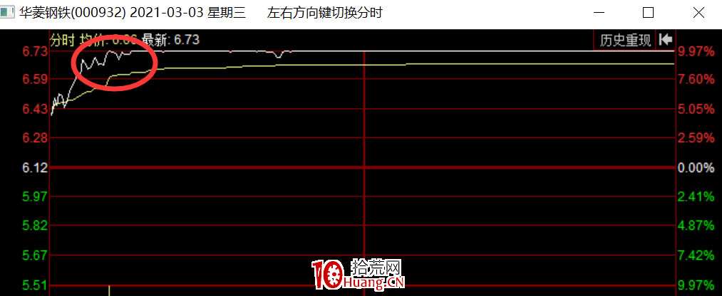 發酵日錯過龍頭，如何上車？（一）（圖解）,拾荒網