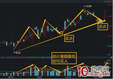 漲停敢死隊實戰操作技巧(圖解) 漲停敢死隊實戰操作技巧(圖解),拾荒網