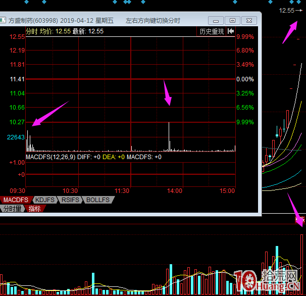 漲停價買入法則的解讀（圖解）,拾荒網