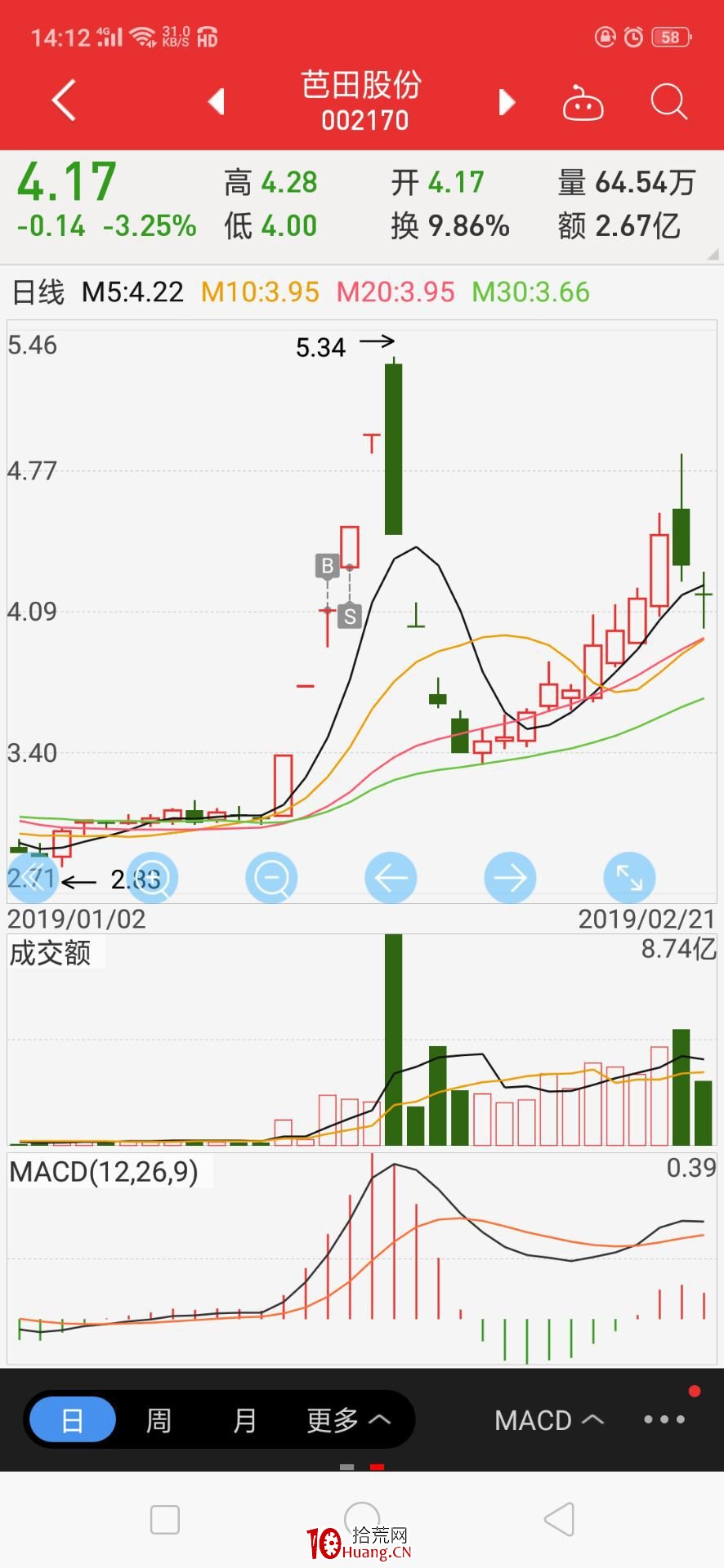 情緒周期及漲停連板股介入法（圖解）,拾荒網