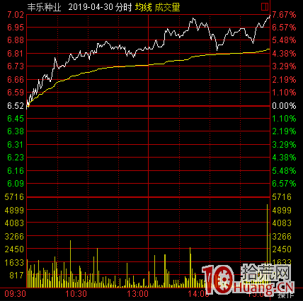 東方獵鷹：超短線強勢股接力板模式，如何看分時承接力低吸（案例圖解）,拾荒網