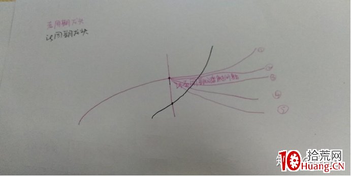 情緒周期：氛圍（接力情緒）的變化（圖解）,拾荒網