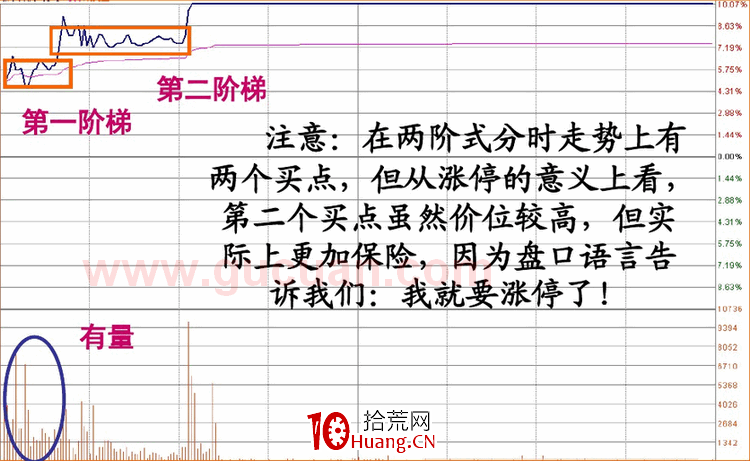漲停板盤口語言解讀(第三講):階梯型漲停(圖解) 漲停板盤口語言解讀(第三講):階梯型漲停(圖解),拾荒網