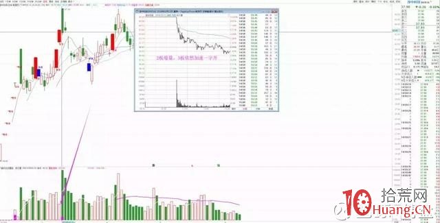 核按鈕打板止損策略進階篇：如何用好核按鈕這把利器，什麼時候該競價賣出（圖解）,拾荒網