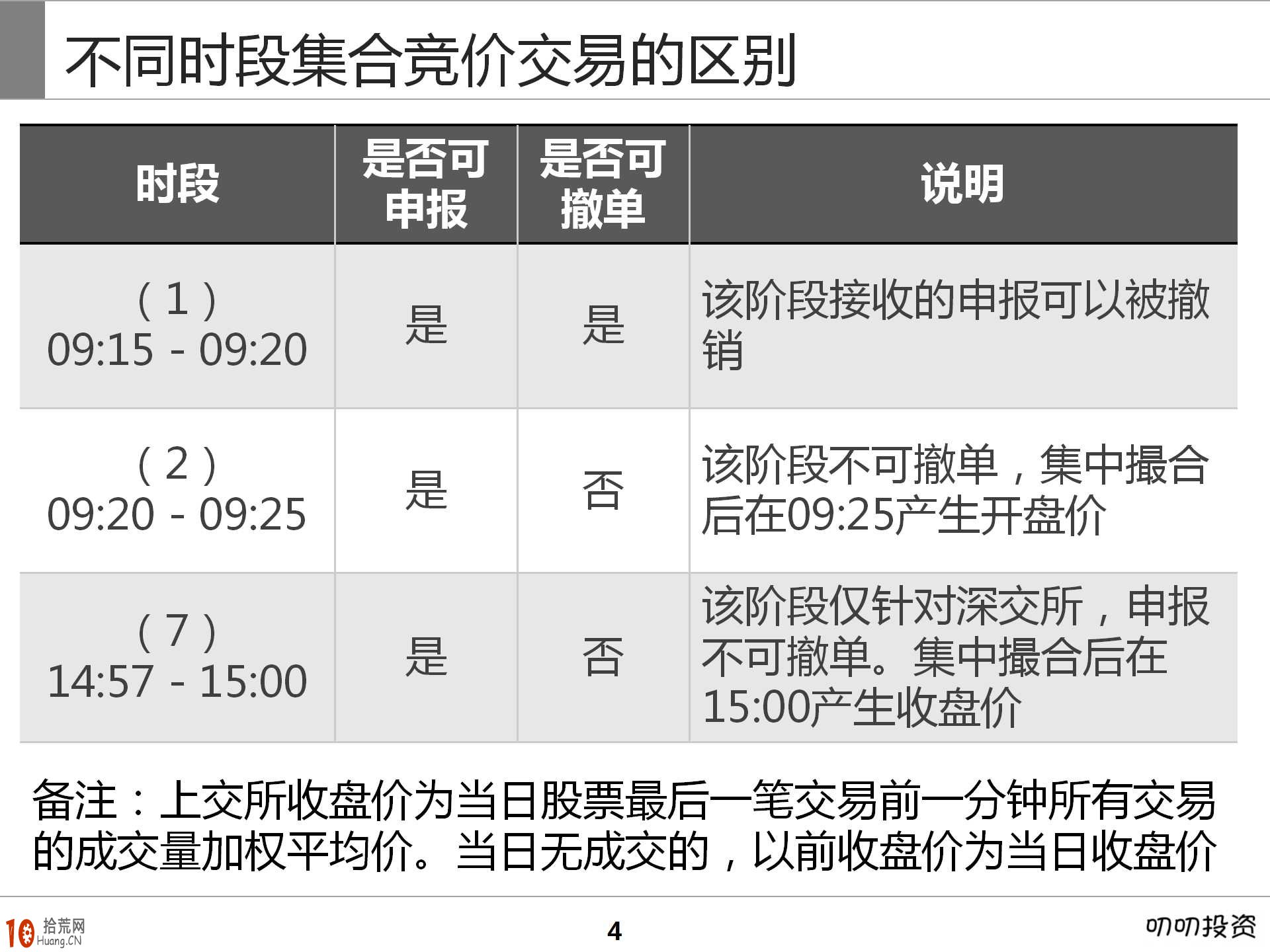 圖解集合競價短線炒股技巧與基礎知識,拾荒網