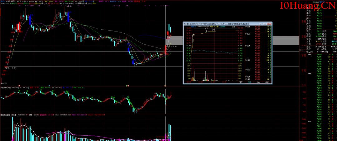 著名刺客的主要操盤手法(圖解) 著名刺客的主要操盤手法(圖解),拾荒網