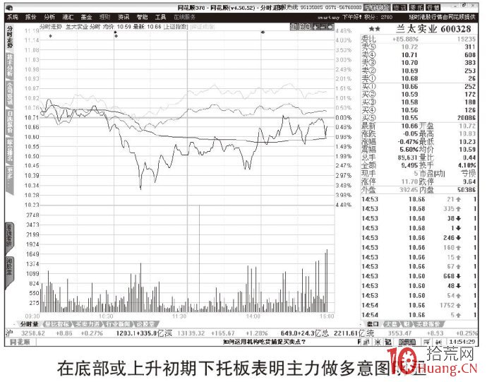 隔日超短訓練教程之盤口掛單的秘密（圖解）,拾荒網