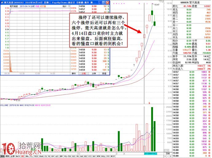 圖解利用盤口語言抓牛股和回避風險技法,拾荒網