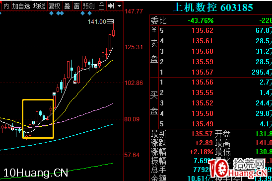 趨勢股戰法之:如何系統地找到趨勢票 深度教程(圖解) 趨勢股戰法之:如何系統地找到趨勢票 深度教程(圖解),拾荒網