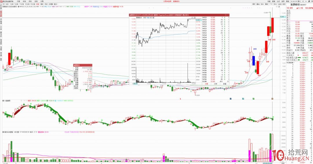 新生代遊資“作手新一”的炒股經歷：10萬起步，職業炒股7年，資金過億,拾荒網
