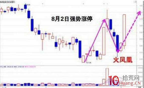 龍虎榜上最活躍的七大頂級遊資操盤打板手法總結,拾荒網