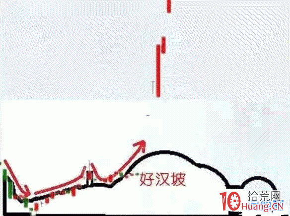 好漢坡-10種妖股模式2,拾荒網