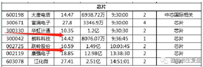 漲停板高勝率打板的系統方法深度教程11:(二)市場情緒周期-發展期打板策略(圖解) 漲停板高勝率打板的系統方法深度教程11:(二)市場情緒周期-發展期打板策略(圖解),拾荒網
