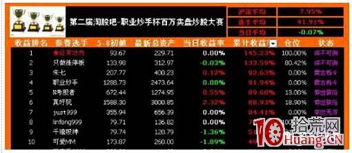 遊資演義（章15）：職業炒手王元傑，打磨十年終化龍,拾荒網