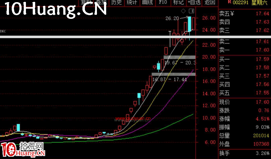 妖股系統戰法深度教程6:妖股的形態系統(圖解) 妖股系統戰法深度教程6:妖股的形態系統(圖解),拾荒網