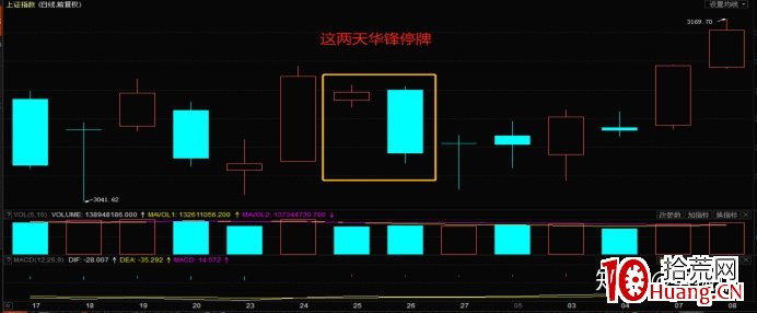 指數篇1——妖股與指數的關系 深度教程（圖解）,拾荒網