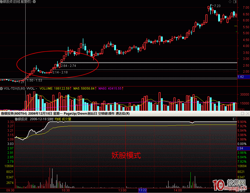 妖股打板模式：漲停板有三必有五，有五必有七（圖解）,拾荒網