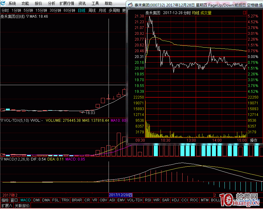 大資金趨勢運作之低吸手法圖解,拾荒網