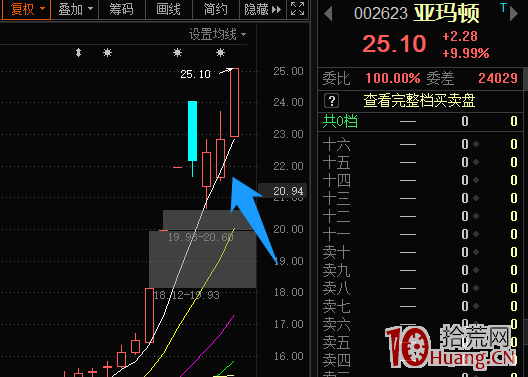 一波行情之後的情緒補漲階段,超短最近玩法換瞭(圖解) 一波行情之後的情緒補漲階段,超短最近玩法換瞭(圖解),拾荒網