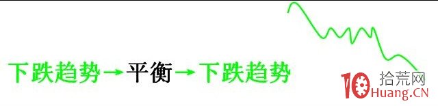 《漲停七式》第4章：第三式：加速式,拾荒網