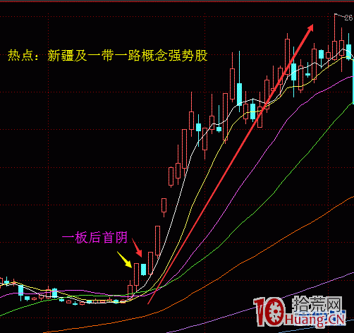 龍頭股首陰隔日超短戰法再解讀（圖解）,拾荒網