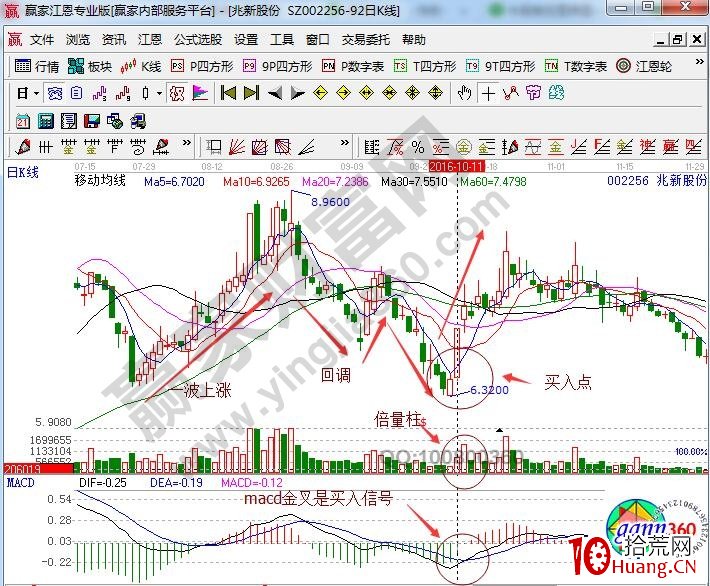 利用“一三買入法”捕捉漲停股行情（圖解）,拾荒網