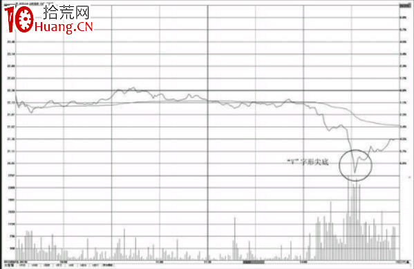 分時圖“V”字形尖底操盤技巧(圖解) 分時圖“V”字形尖底操盤技巧(圖解),拾荒網