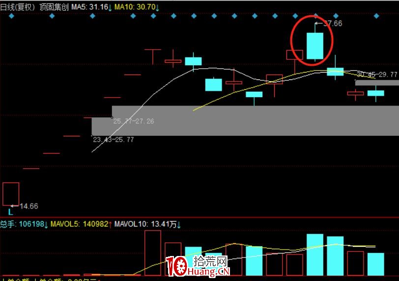 什麼樣的漲停不會炸板？什麼樣的肯定炸？炸板瞭如何操作？（圖解）,拾荒網