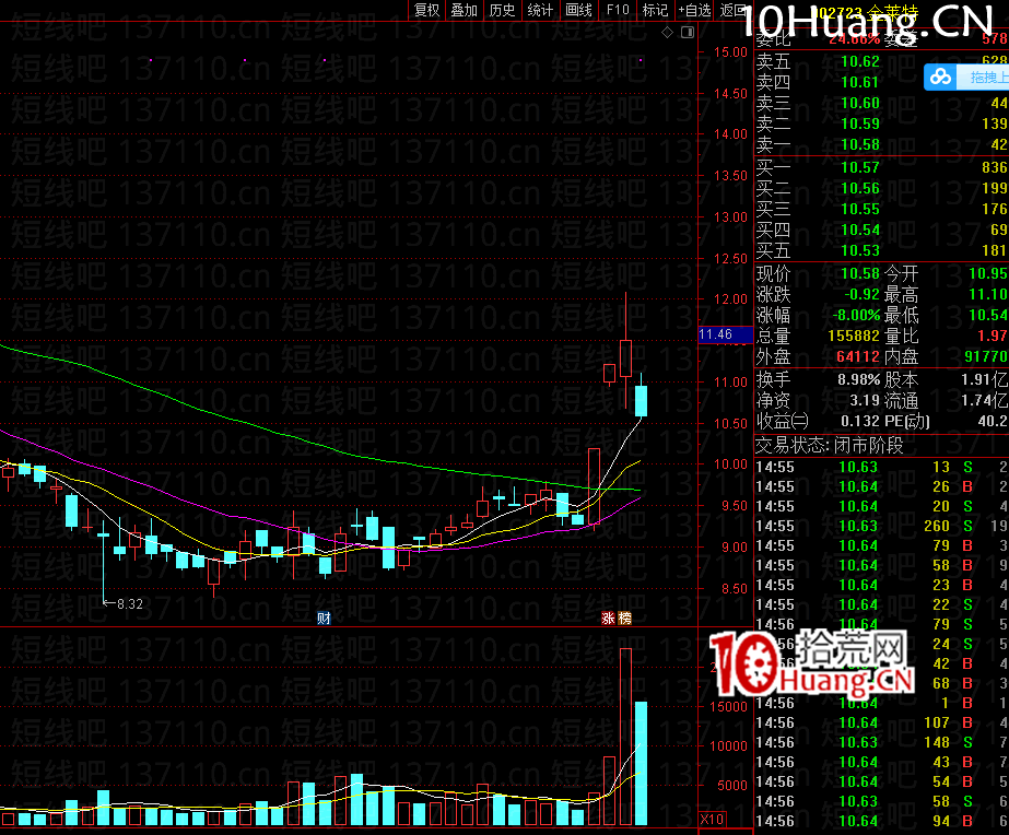 不死鳥韋一:SM反抽戰法+爆量搶新娘深造篇(圖解) 不死鳥韋一:SM反抽戰法+爆量搶新娘深造篇(圖解),拾荒網