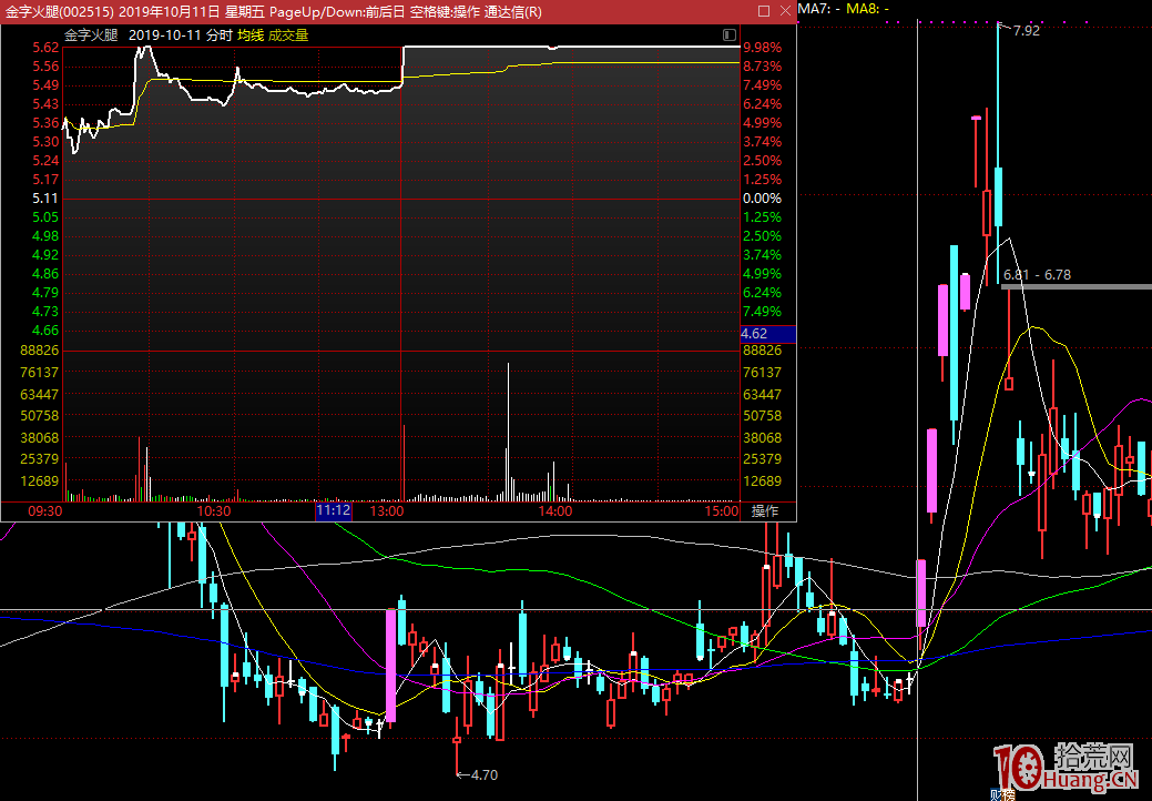 實戰分享，怎麼通過集合競價買漲停板（圖解）,拾荒網