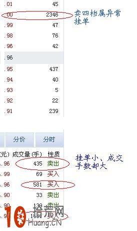 盤口掛單盯盤細節高手教程：委賣檔異動,拾荒網