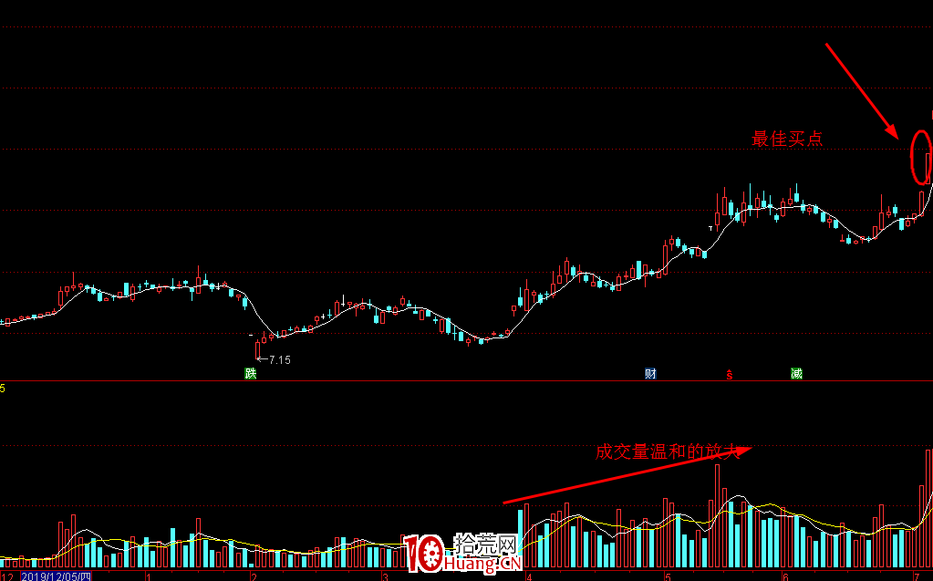 龍頭股打板戰法實戰要點（圖解）,拾荒網