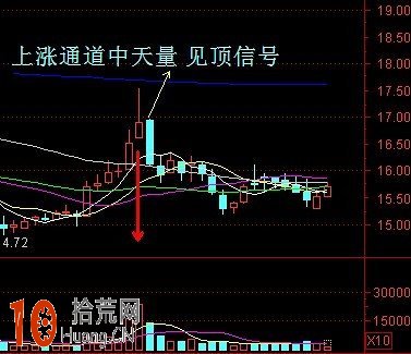 分時短線高手教程:分時圖看盤細節圖解 分時短線高手教程:分時圖看盤細節圖解,拾荒網