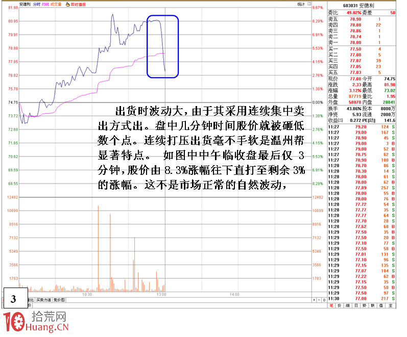 圖解溫州幫遊資的短線滾動操盤術,拾荒網