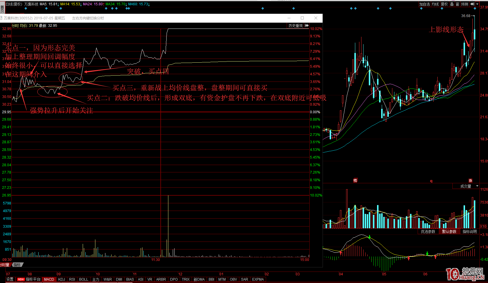 半路模式的分時買點探討(圖解) 半路模式的分時買點探討(圖解),拾荒網