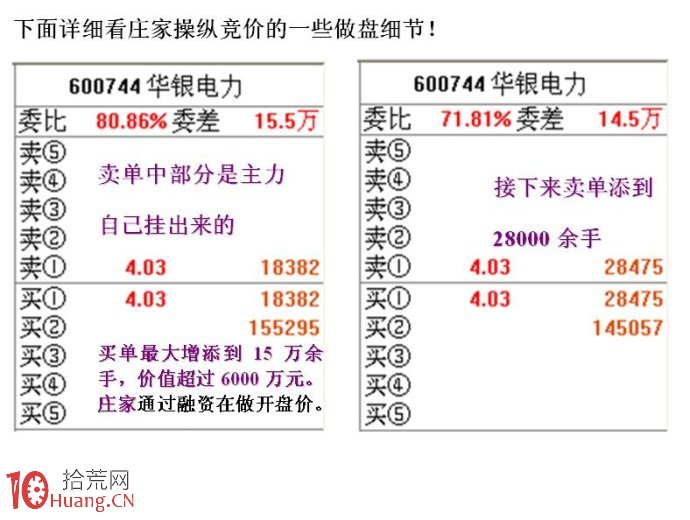 大資金做莊融資操盤的盤口圖解（2）,拾荒網