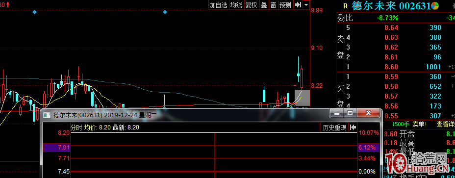漲停股同板塊選股的秘訣：一字板對標戰法（圖解）,拾荒網