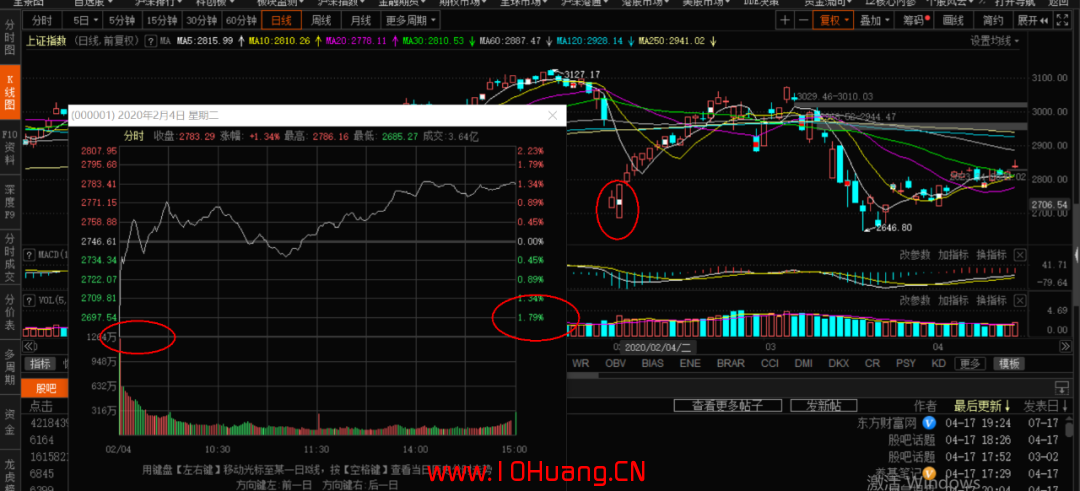 情緒周期戰法之:冰點沸點炒股理論(圖解) 情緒周期戰法之:冰點沸點炒股理論(圖解),拾荒網