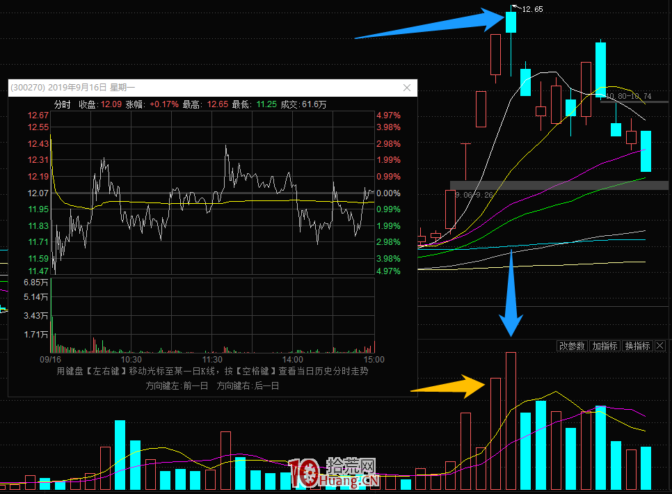 非牛市新王在4連板及以下的情況的龍頭戰法探討(圖解) 非牛市新王在4連板及以下的情況的龍頭戰法探討(圖解),拾荒網