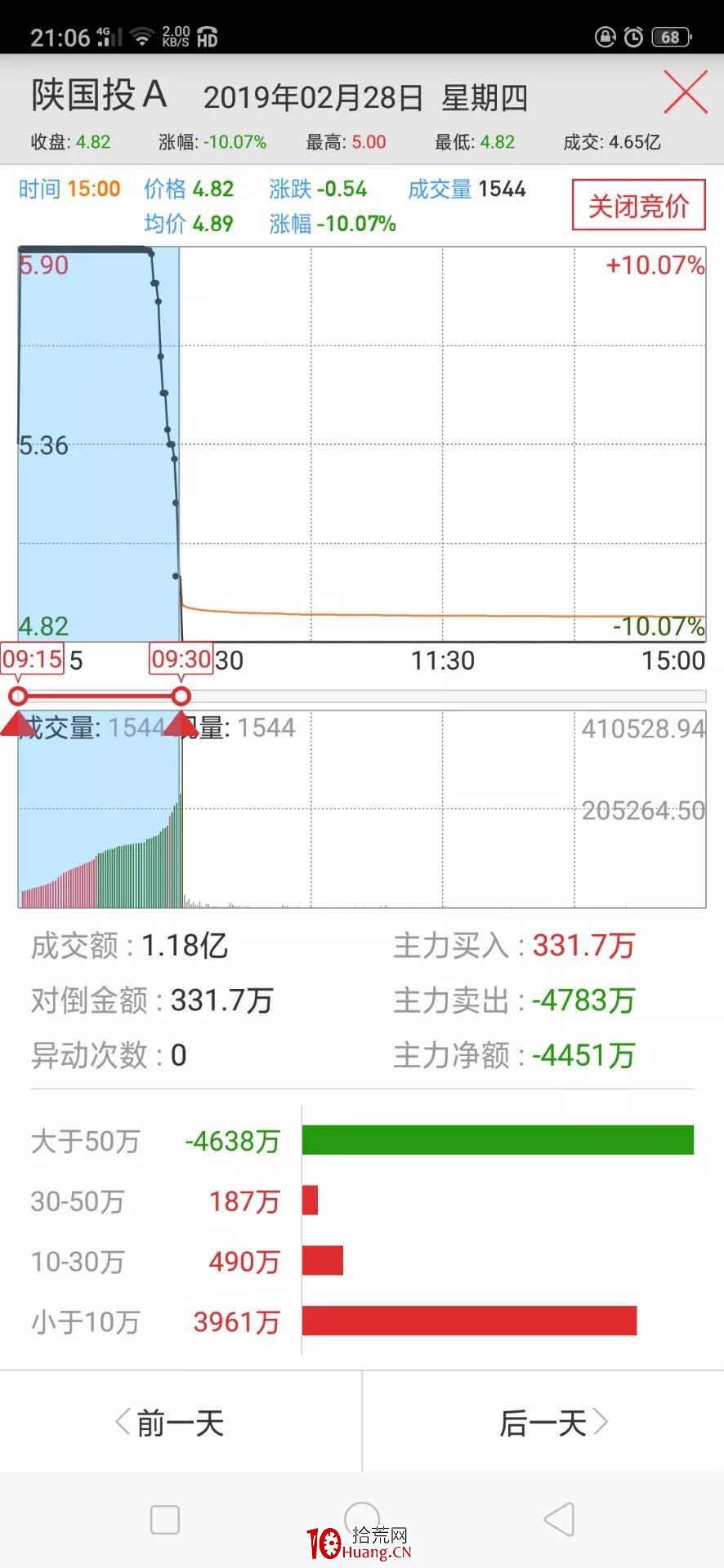 競價預期戰法：漲停板次日集合競價圖是否符合預期的短線判斷技術（圖解）,拾荒網