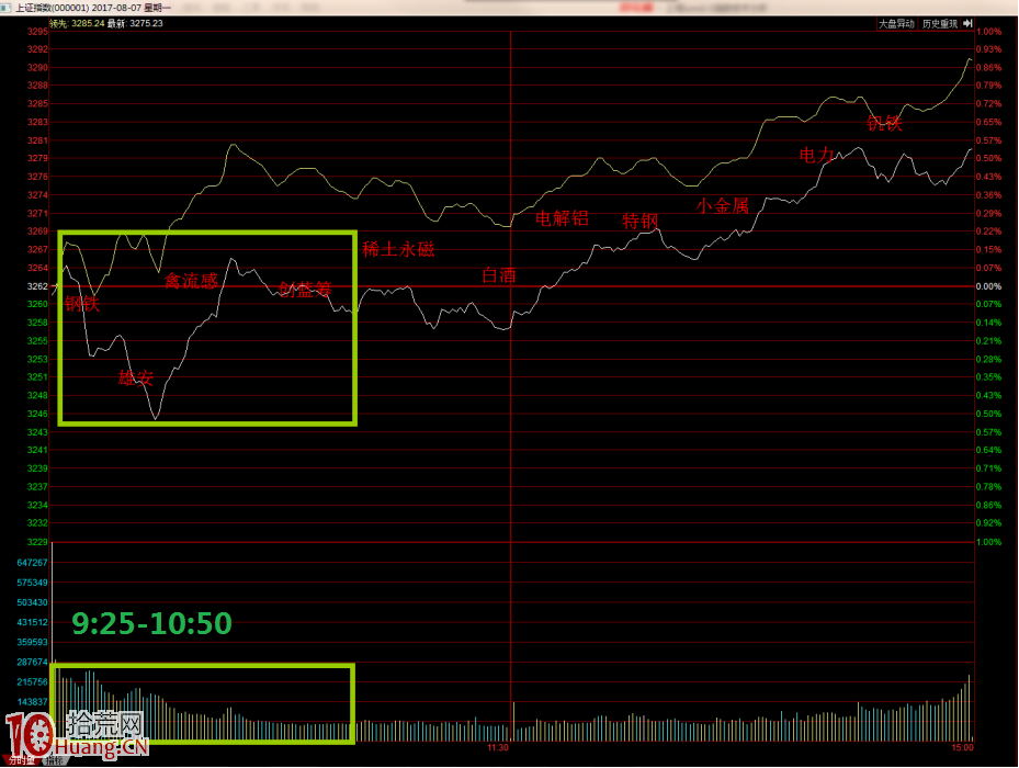 實時龍虎榜教你如何簡單粗暴的選股（圖解）,拾荒網