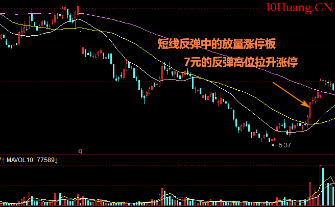 低開後開盤快速企穩拉升至漲停案例講解（圖解）,拾荒網