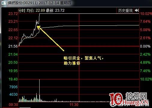 遊資如何打板（2）：光大證券寧波解放南路營業部,拾荒網