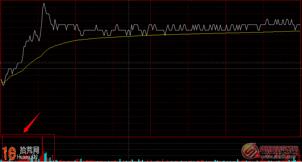 分時圖量柱圖解:怎麼看早盤密集放量上漲或者下跌 分時圖量柱圖解:怎麼看早盤密集放量上漲或者下跌,拾荒網