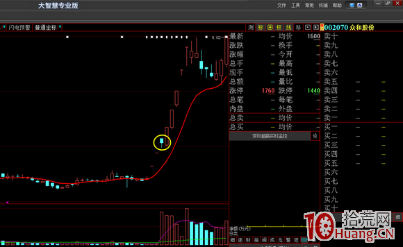 連續一字板打開後大陰線反包模式（案例圖解）,拾荒網