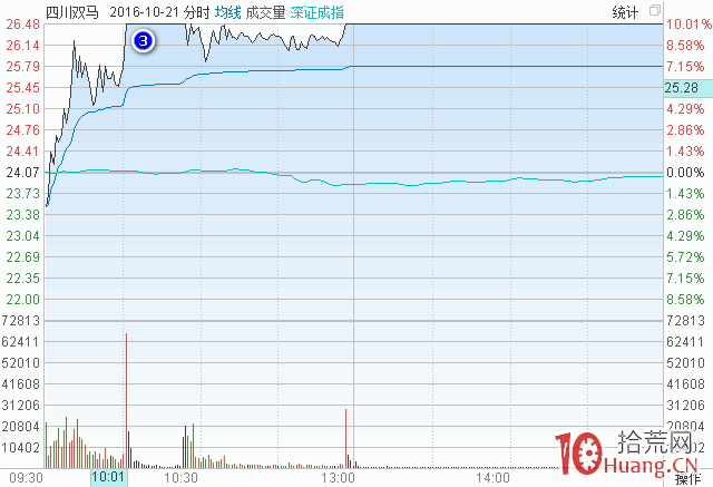 聊聊分歧到一致漲停板究竟是個什麼邏輯(圖解) 聊聊分歧到一致漲停板究竟是個什麼邏輯(圖解),拾荒網